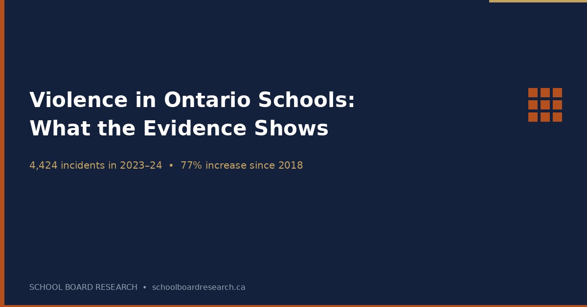 Violence in Ontario Schools: What the Evidence Shows and What Parents Need to Know