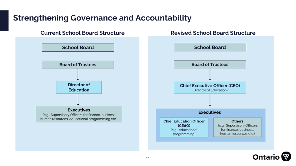 The Putting Student Achievement First Act, 2026: Same Issues, Different Job&nbsp;Title