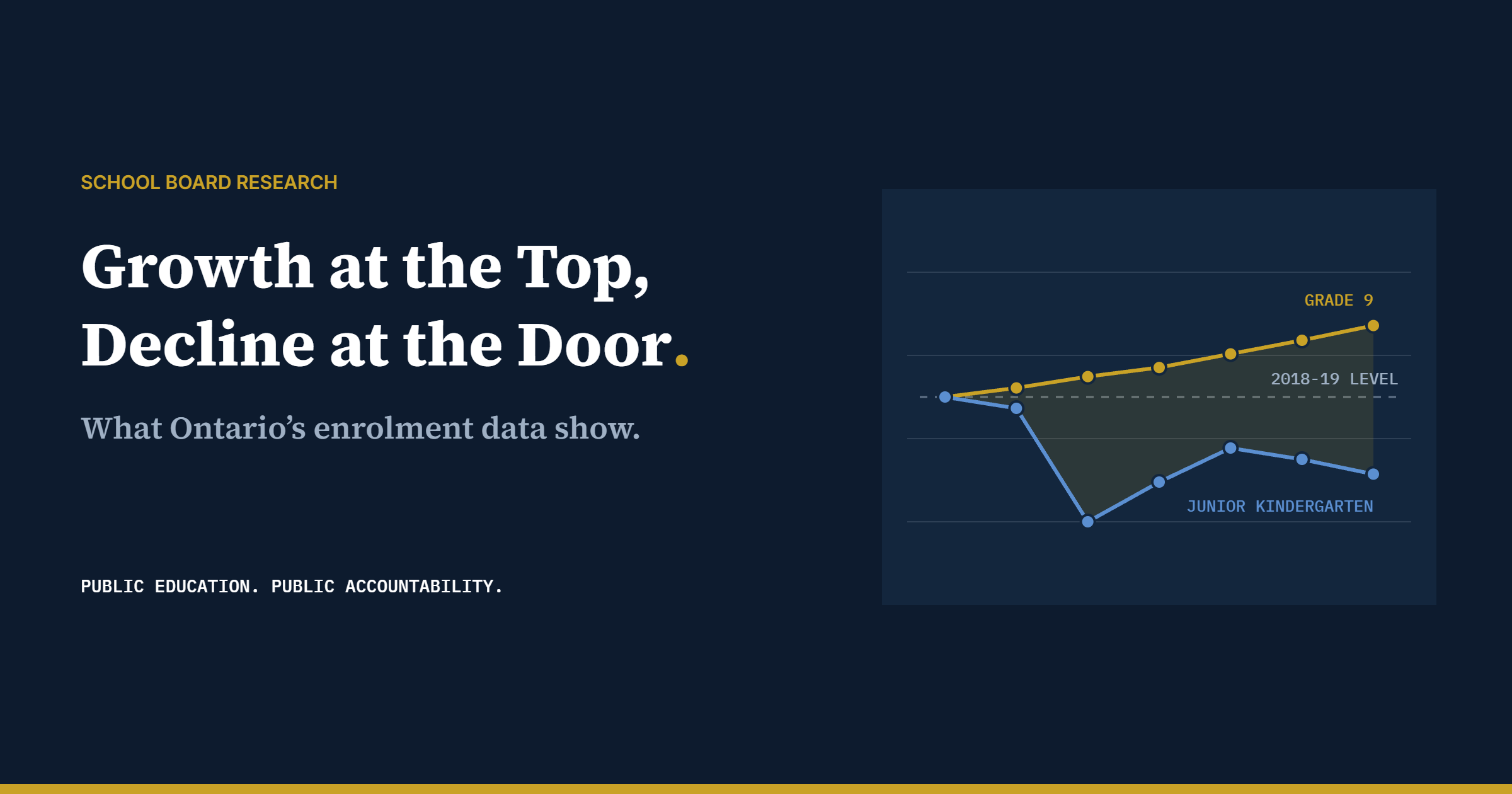 Growth at the Top, Decline at the Door: What Ontario’s Enrolment Data Show