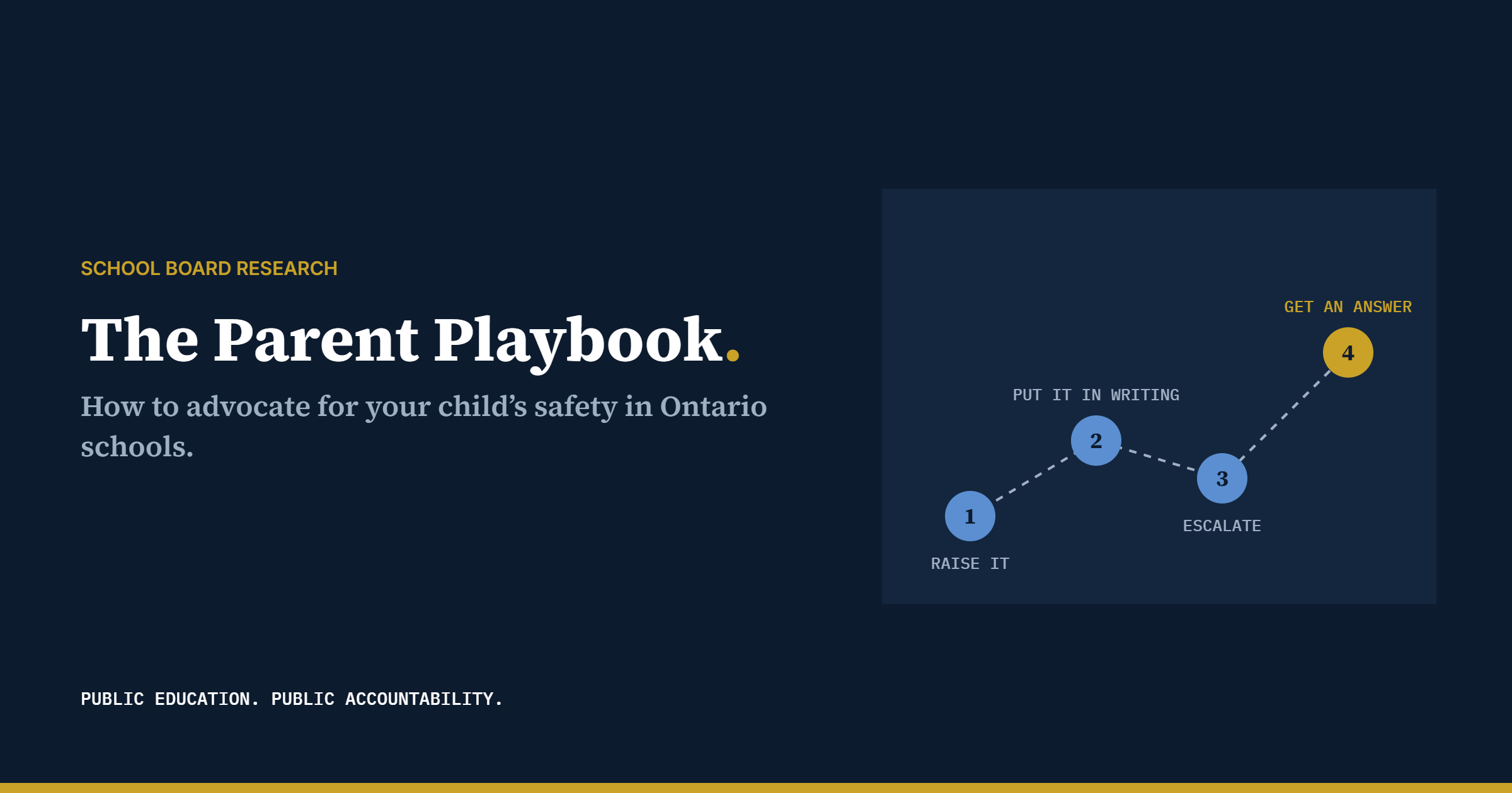 The Parent Playbook: How to Advocate for Your Child’s Safety in Ontario Schools