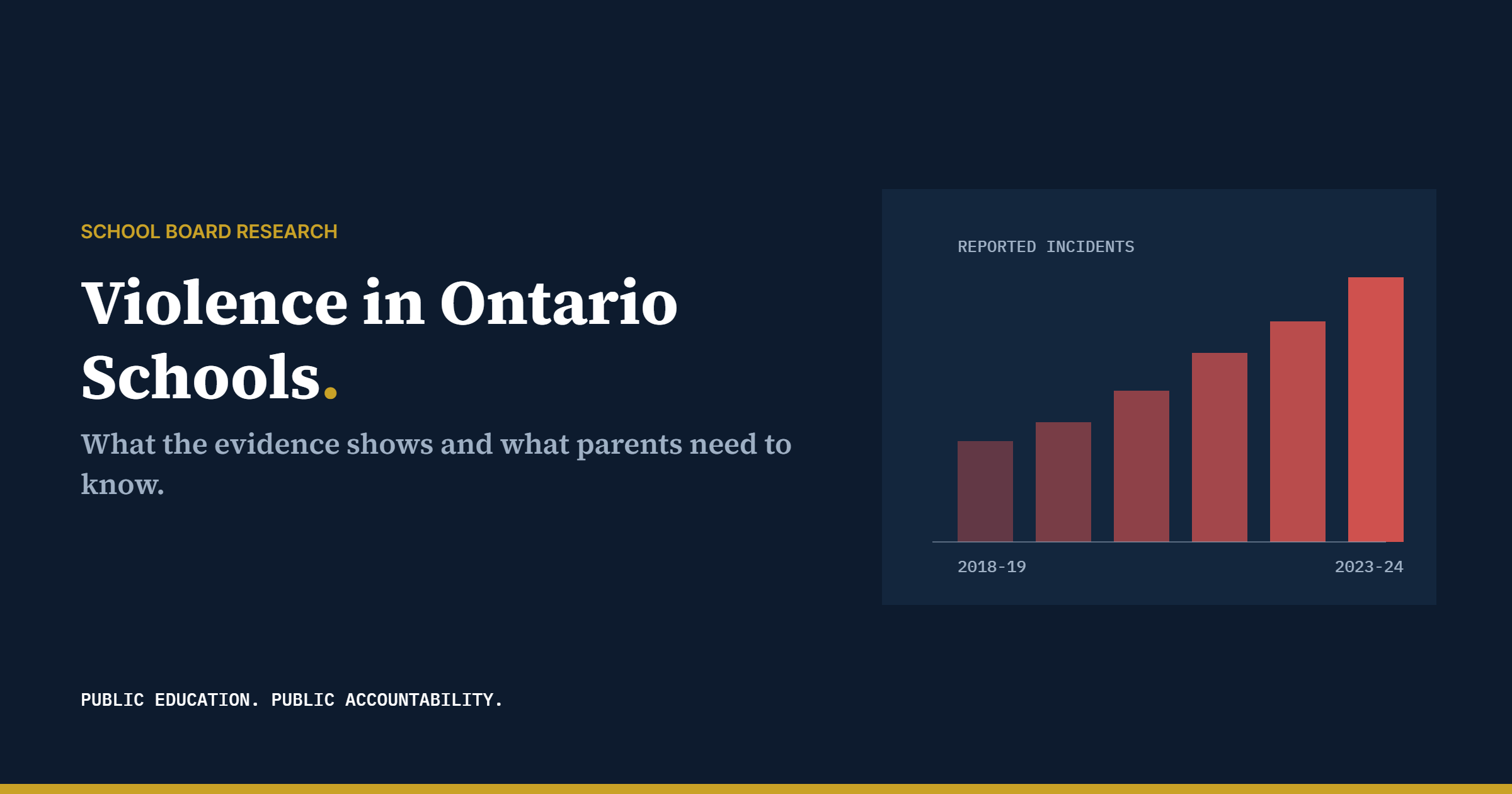 Violence in Ontario Schools: What the Evidence Shows and What Parents Need to Know
