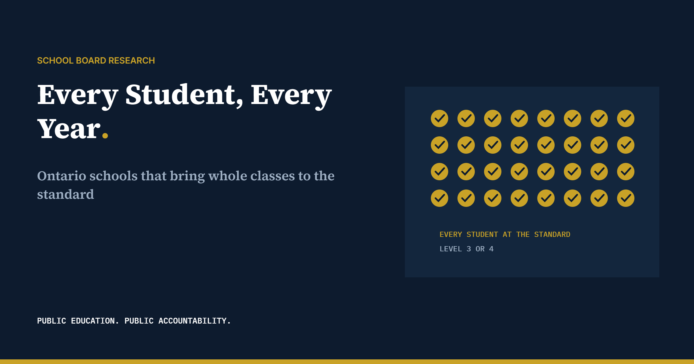 School Board Research. Every Student, Every Year: Ontario Schools That Bring Whole Classes to the Standard. Ontario schools that bring whole classes to the standard.